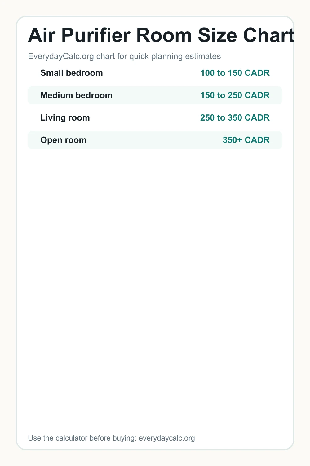 Pinterest image for Air Purifier Room Size Chart