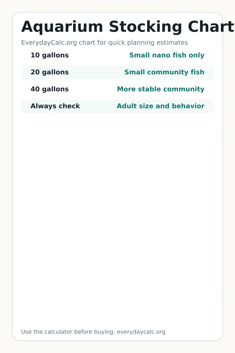 Pinterest image for Aquarium Stocking Chart