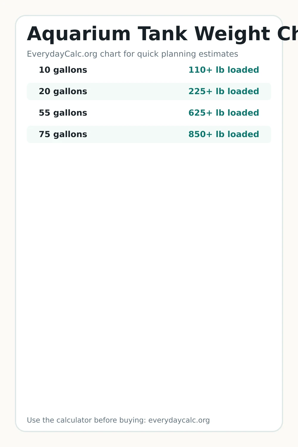 Pinterest image for Aquarium Tank Weight Chart