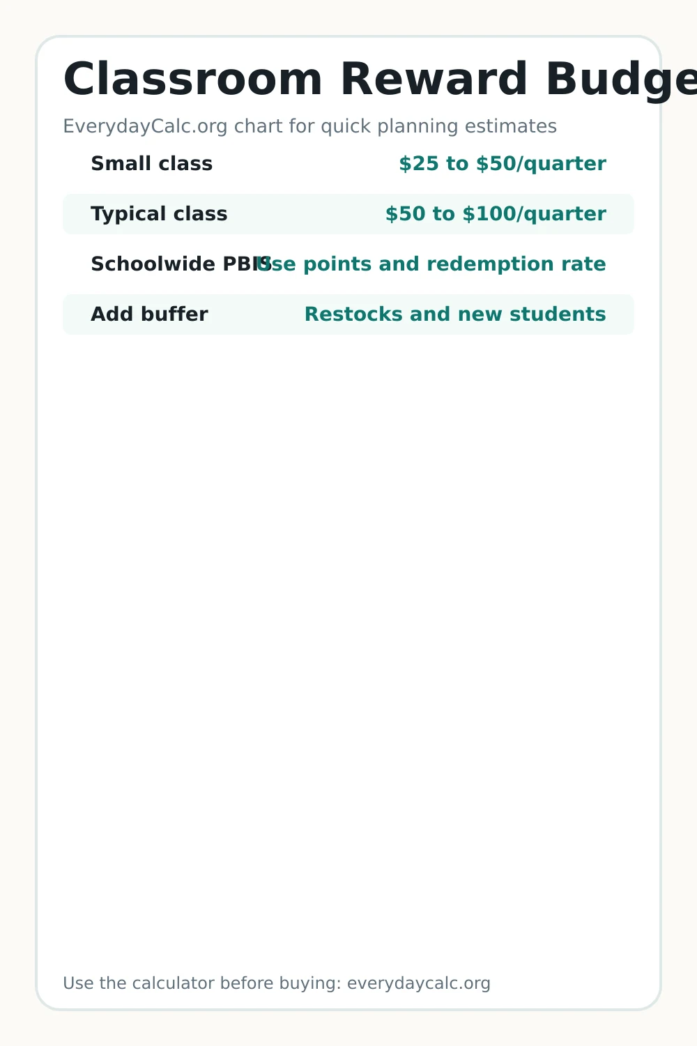 Pinterest image for Classroom Reward Budget Chart