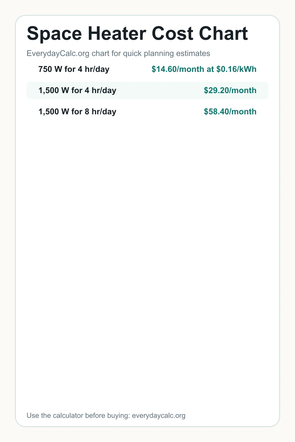 Pinterest image for Space Heater Cost Chart