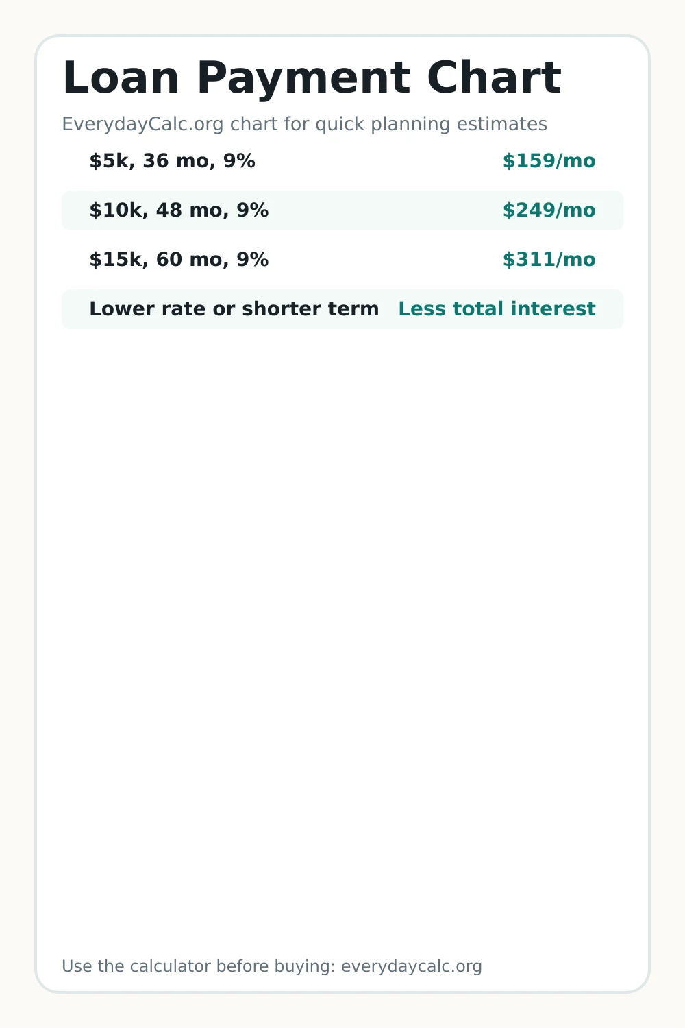 Pinterest image for Loan Payment Chart