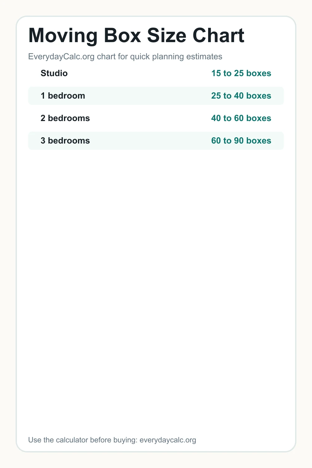 Pinterest image for Moving Box Size Chart