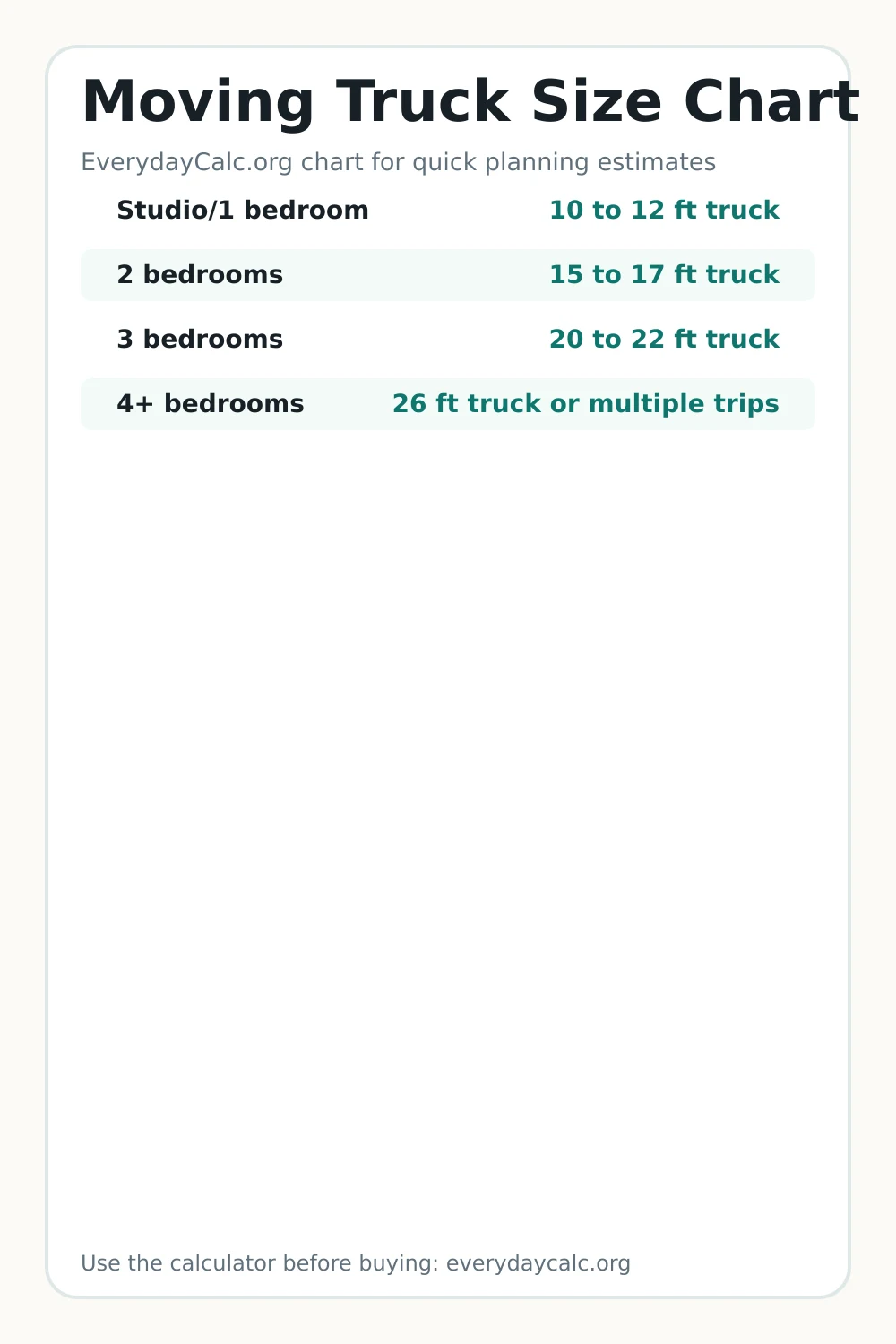 Pinterest image for Moving Truck Size Chart